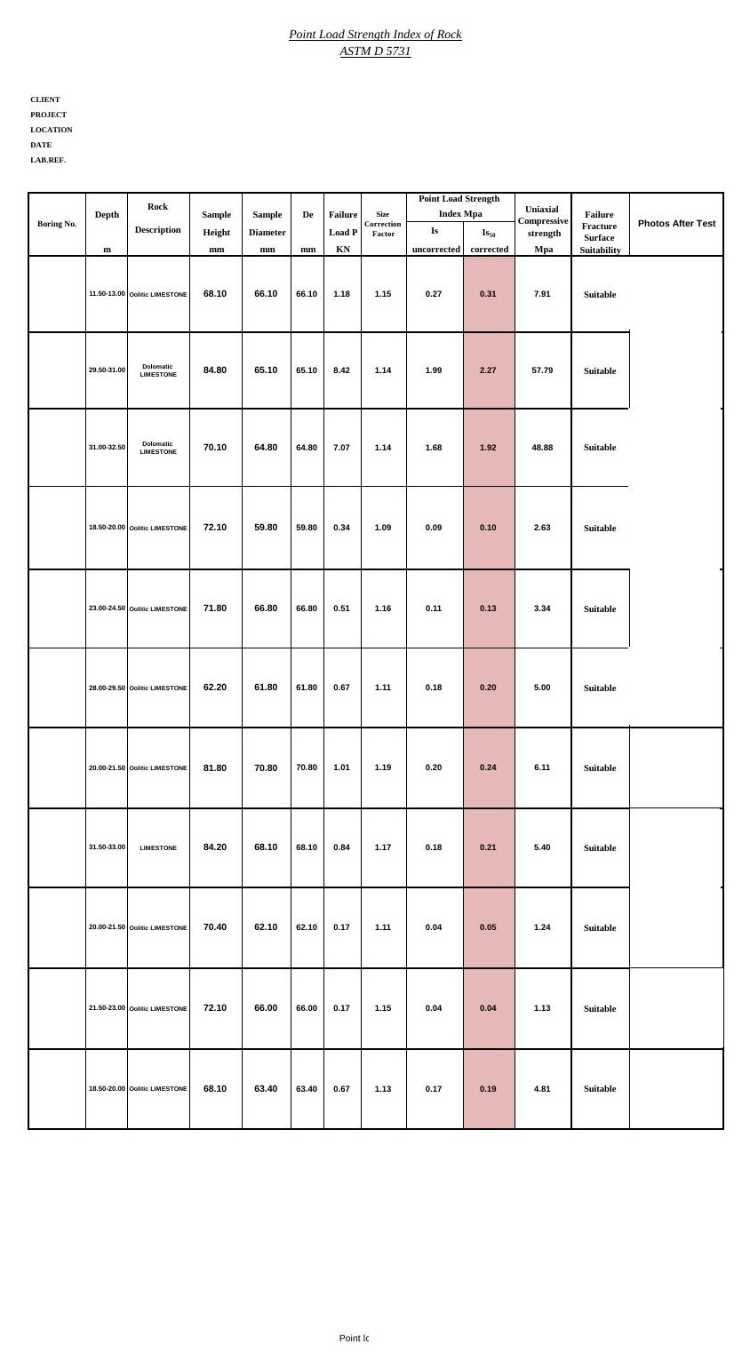 Point load strength index of rock — anonymised G& output rendered to ASTM D5731