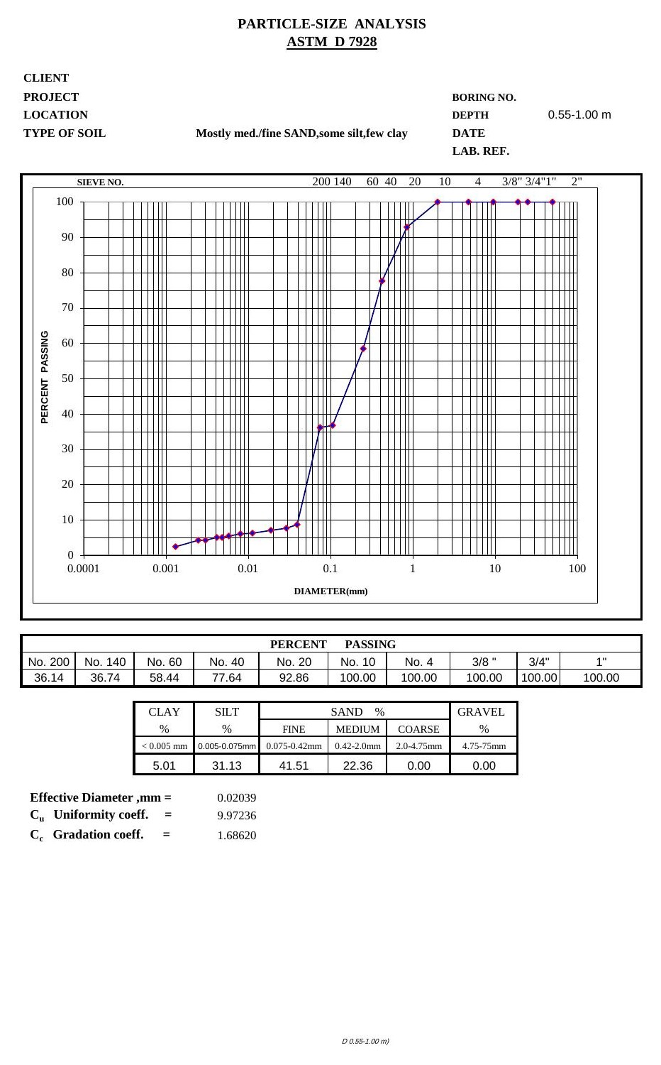 Particle-size analysis — anonymised G& output rendered to ASTM D7928 / D6913 · BS EN ISO 14688-1