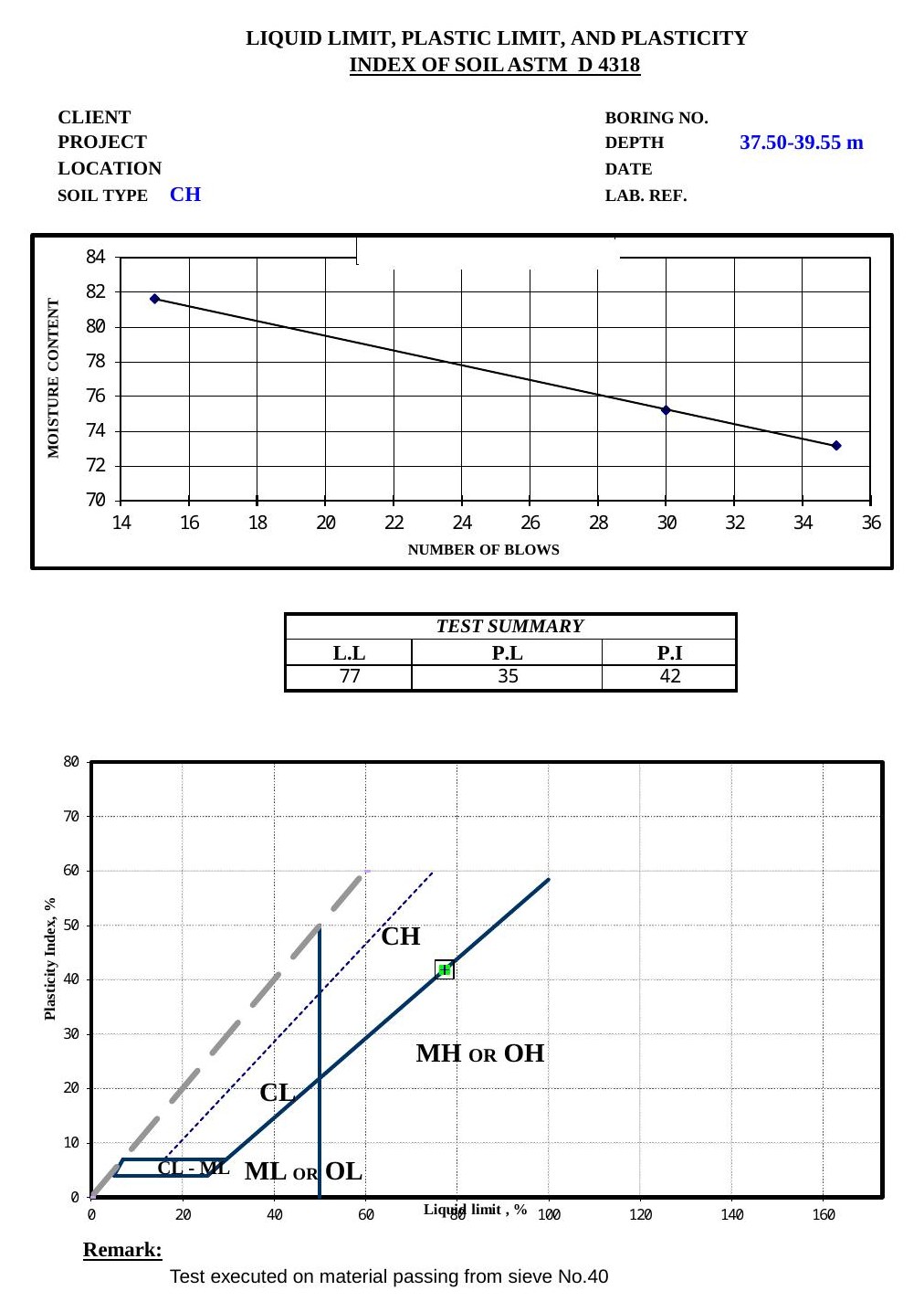 Liquid limit, plastic limit & plasticity index — anonymised G& output rendered to ASTM D4318 · ASTM D2487 · BS 5930